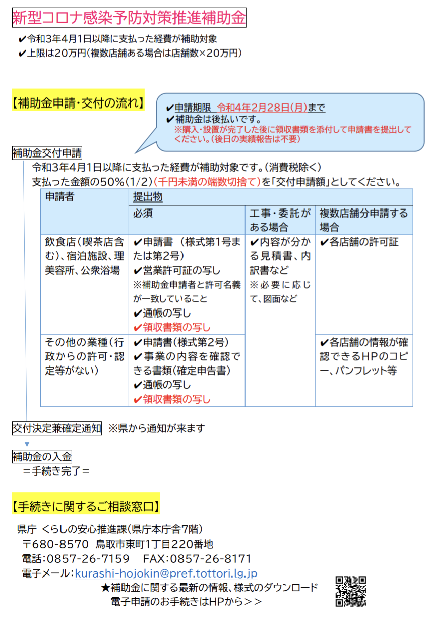 手続きの流れ