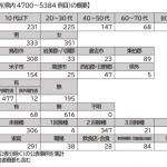 鳥取県全体陽性者統計