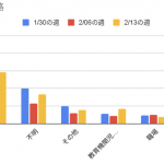 感染想定経路です