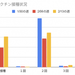 鳥取県陽性者動向