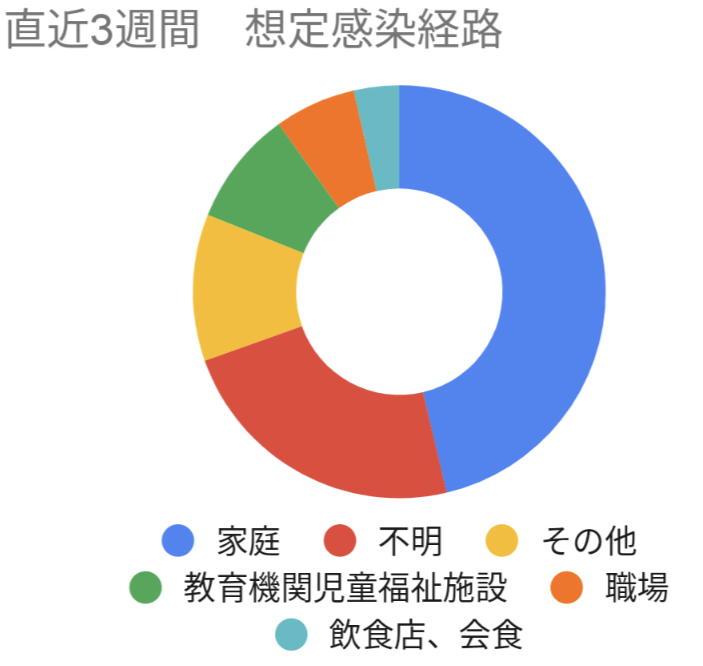 鳥取県陽性者動向