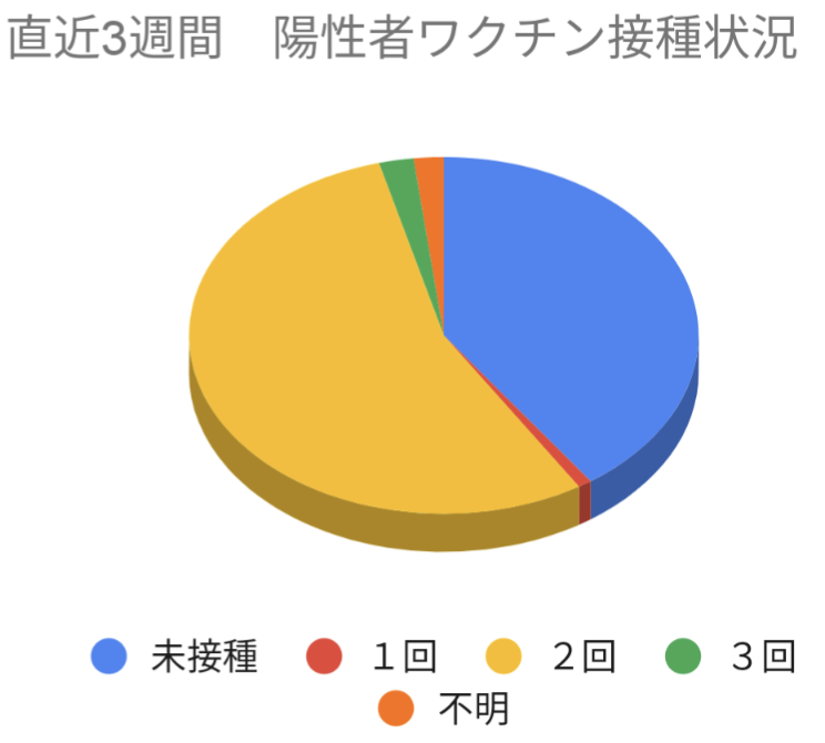 鳥取県の陽性者動向