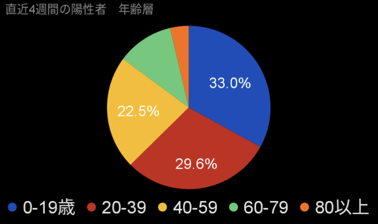 円グラフ
