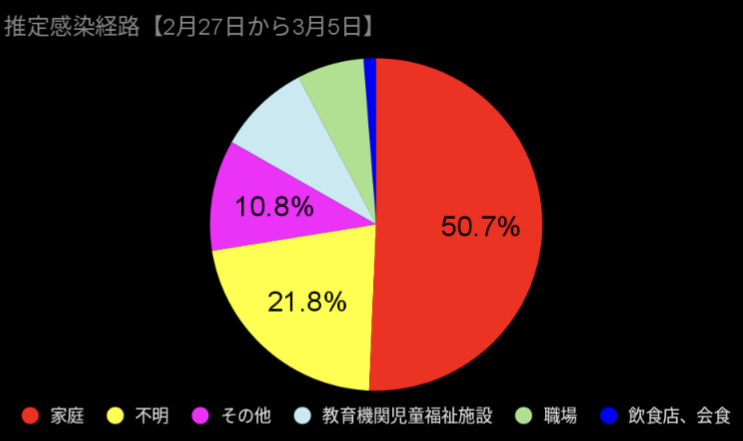 感染経路