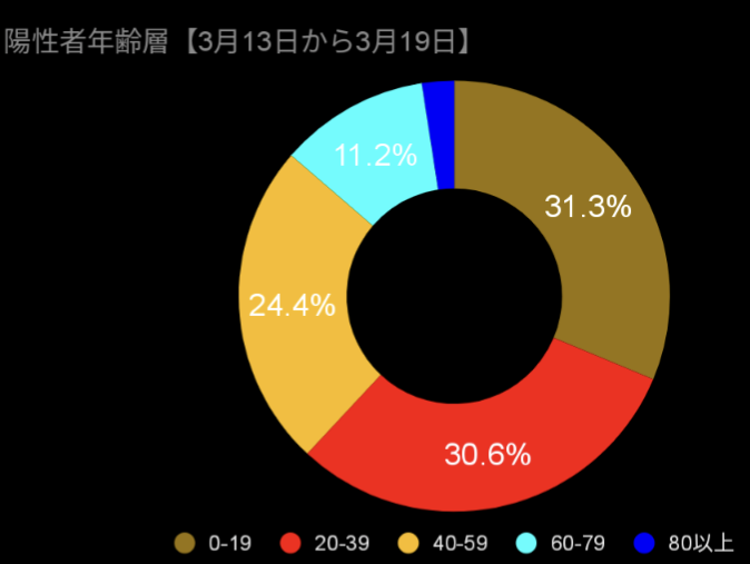 推定感染経路