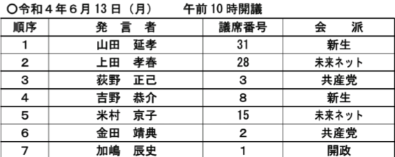 発言順序